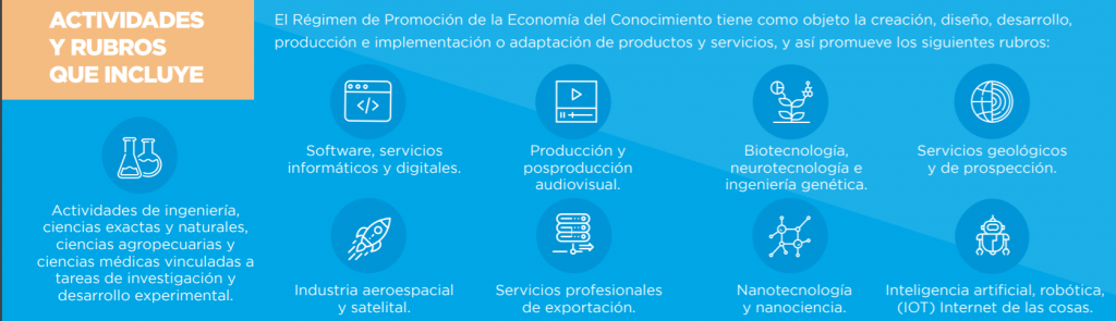 Actividades de la Economía del Conocimiento