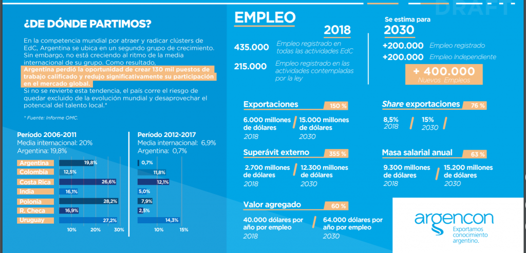 Datos claves de la economía del conocimiento