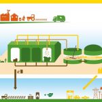 biogas